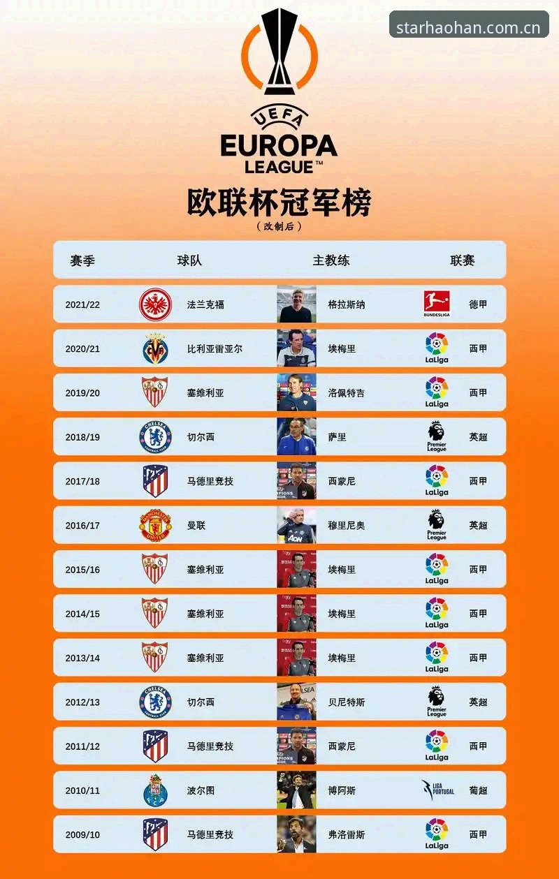 欧联杯新王加冕：埃梅里五冠传奇深度解析